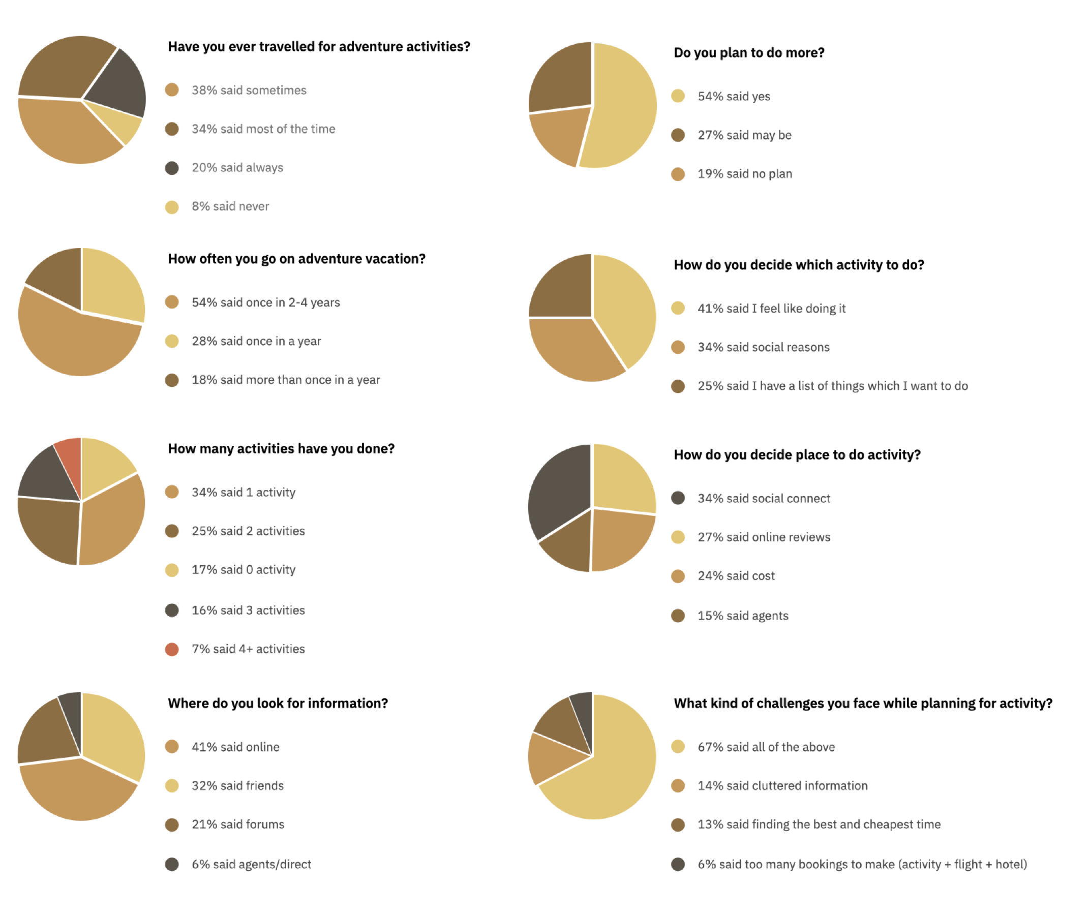 Survey-results