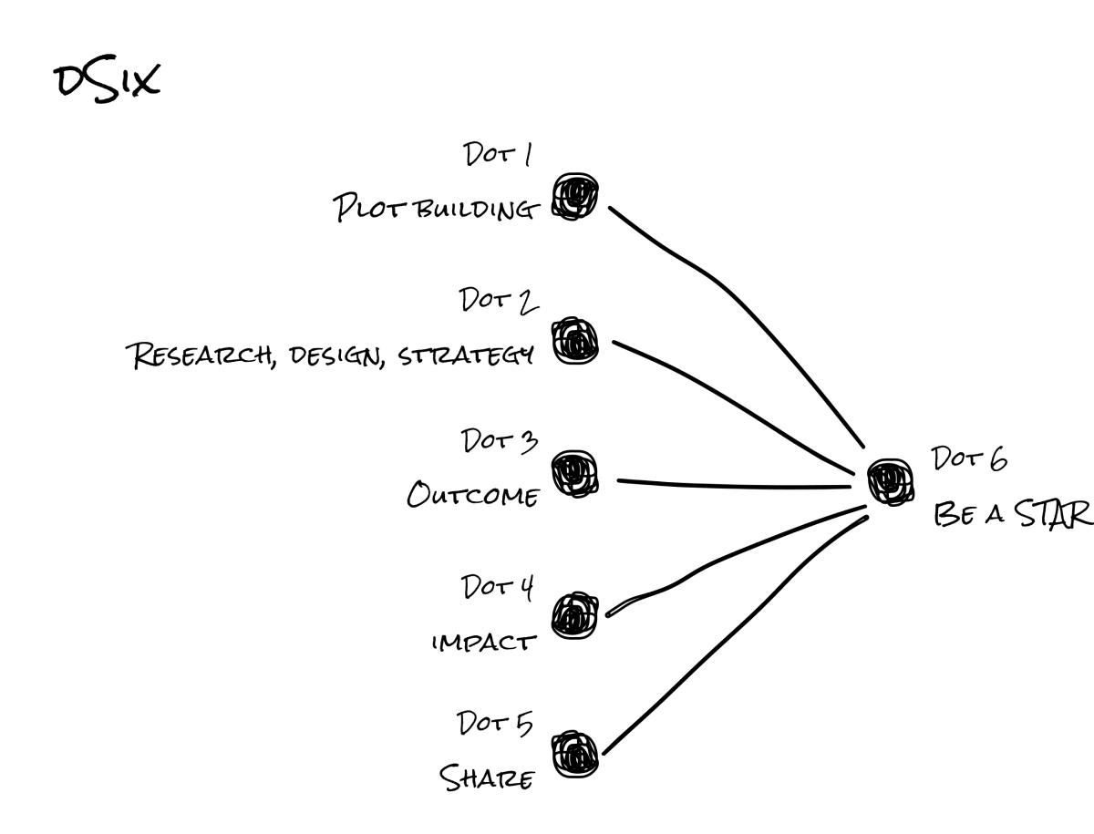 dSix-1-1